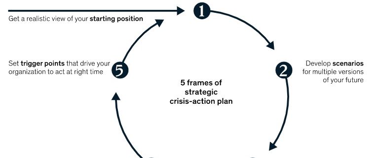برنامه ریزی بحران استراتژیک