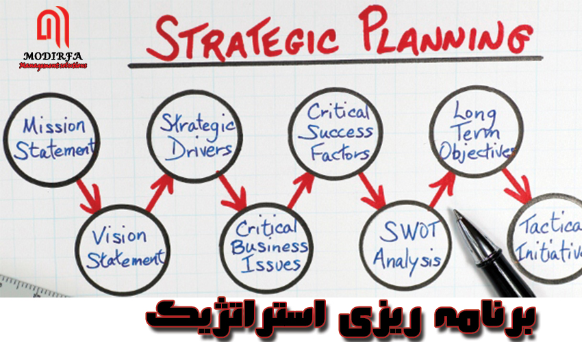 strategic-planning