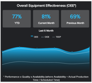 KPI key performance indicators