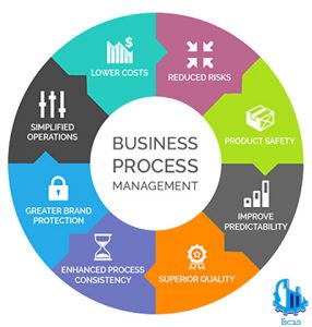 Management-process--business-and-work